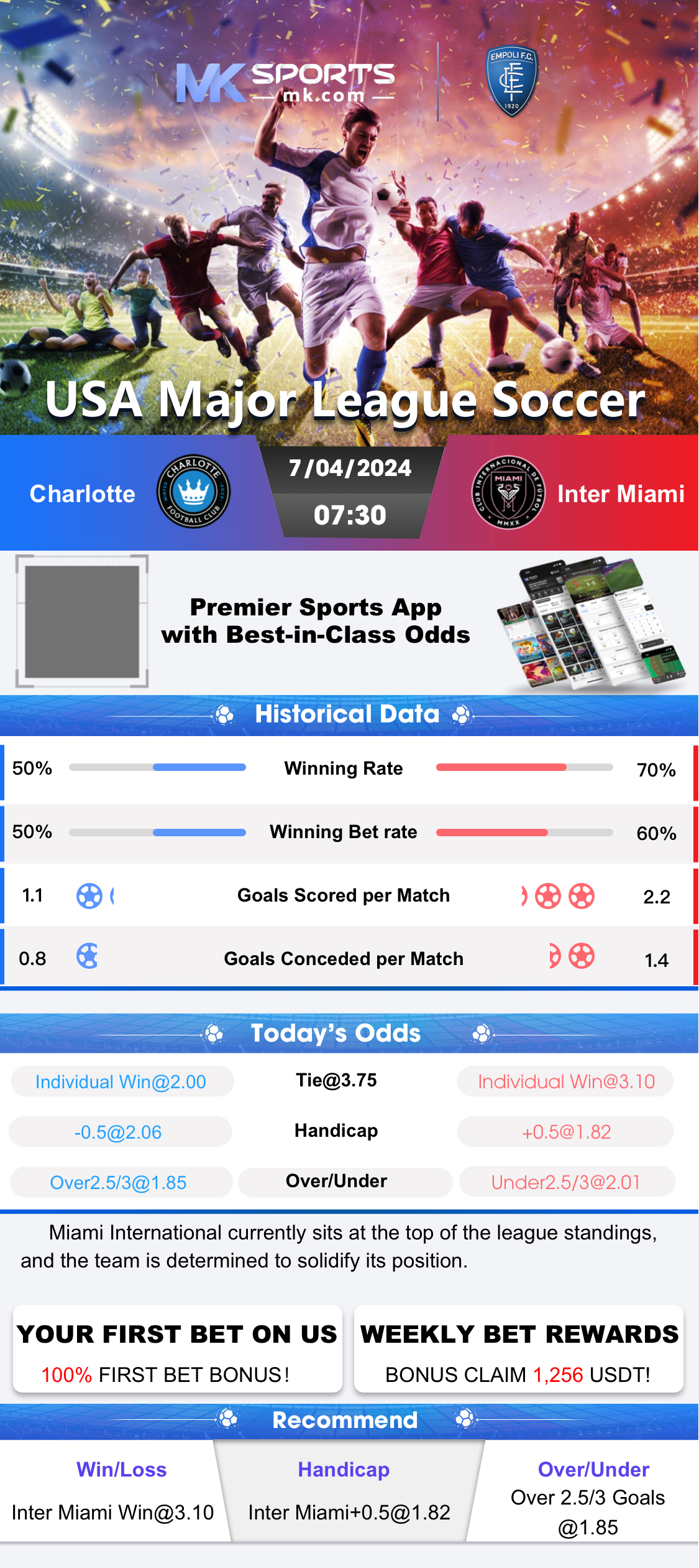 milan morning result